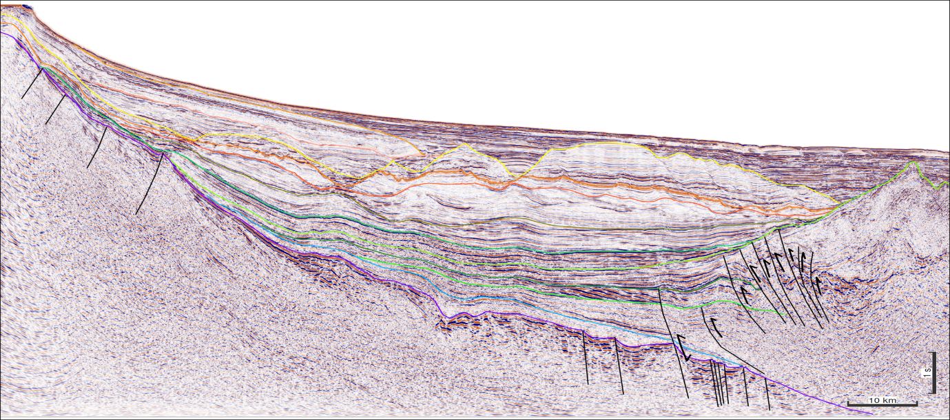 Mozambique Data Example 1